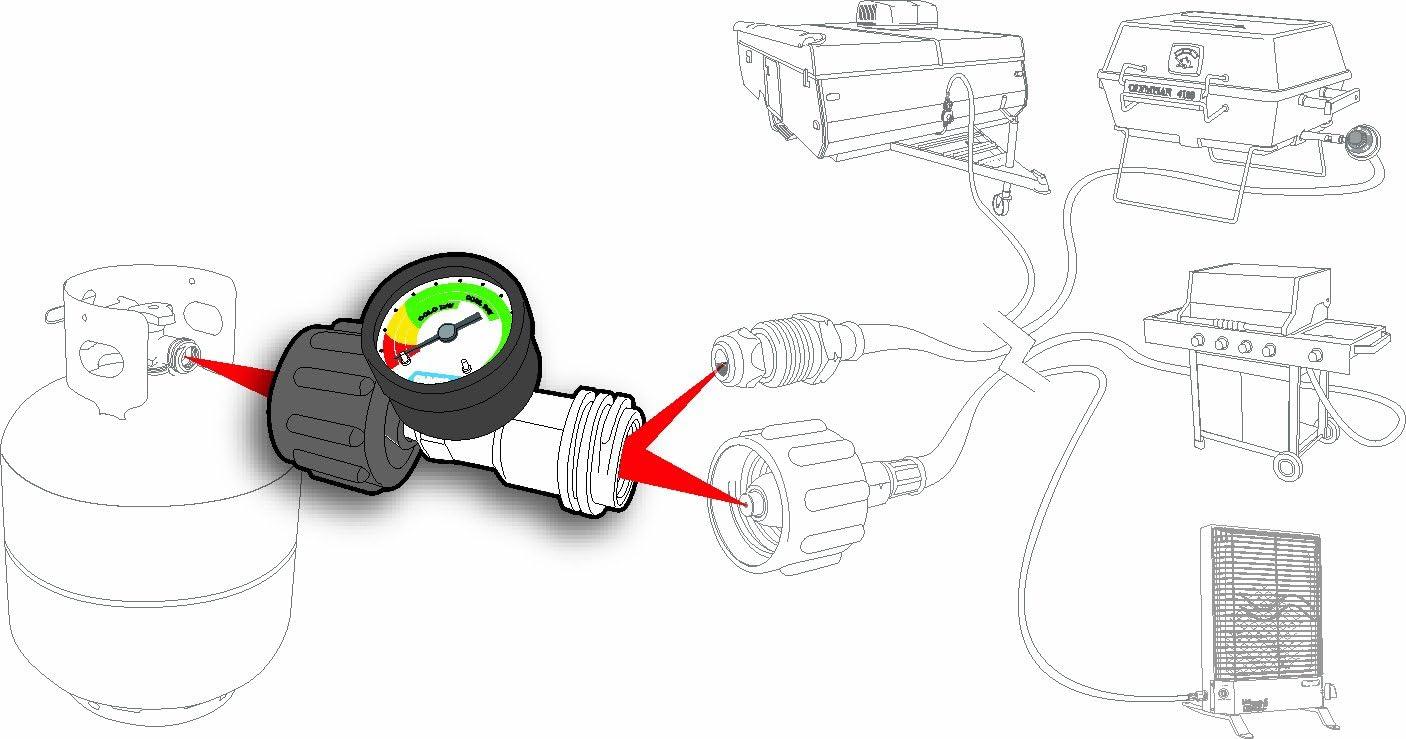 imageCamco RV Propane Gauge and Leak Detector  Features Type 1 Connection for RVing Boating Gas Grills and More 59023