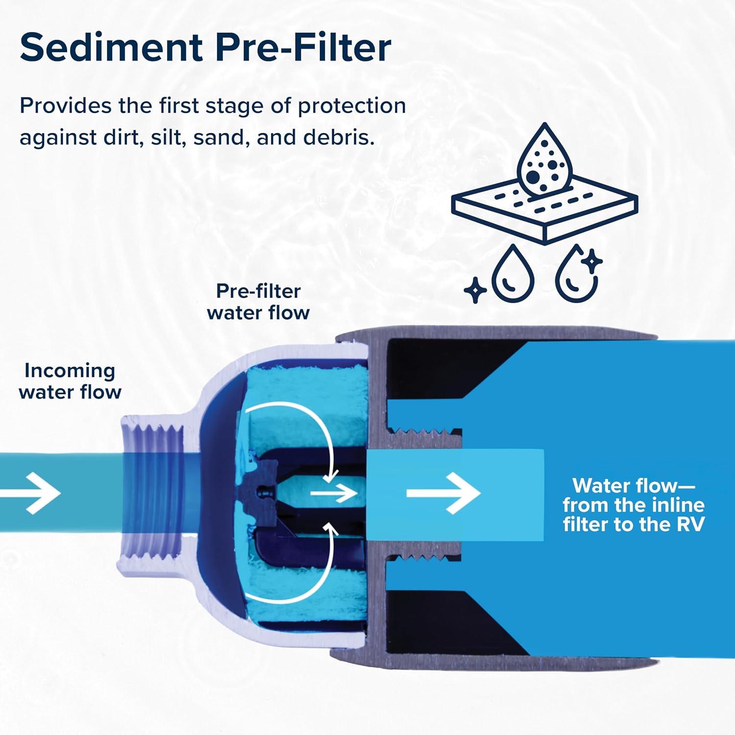imageCamco Tastepure Sediment PreFilter for RV Water Filter  Features 20Micron Water Filter System ampamp Provides First Stage of Water Filtration  Extends the Life of Inline Water Filters 40048Standard PreFilter