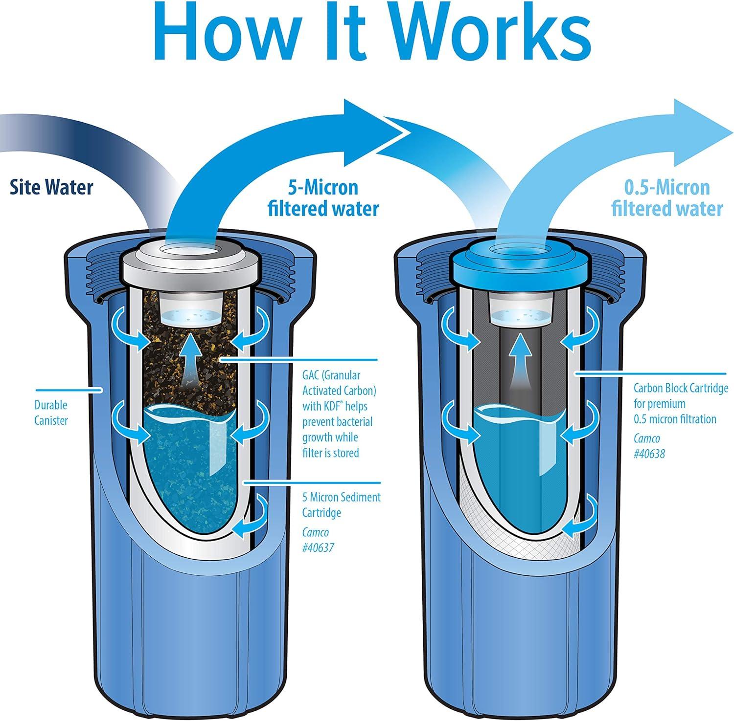 imageCamco EVO X2 Dual Stage Camper ampamp RV Water Filter Kit  2 Stage Filtration wKDF ampamp GAC  Filters Out Bad Taste Odors Lead Bacteria ampamp More  Provides Approx 15000 Gallons of Filtered Water 40639