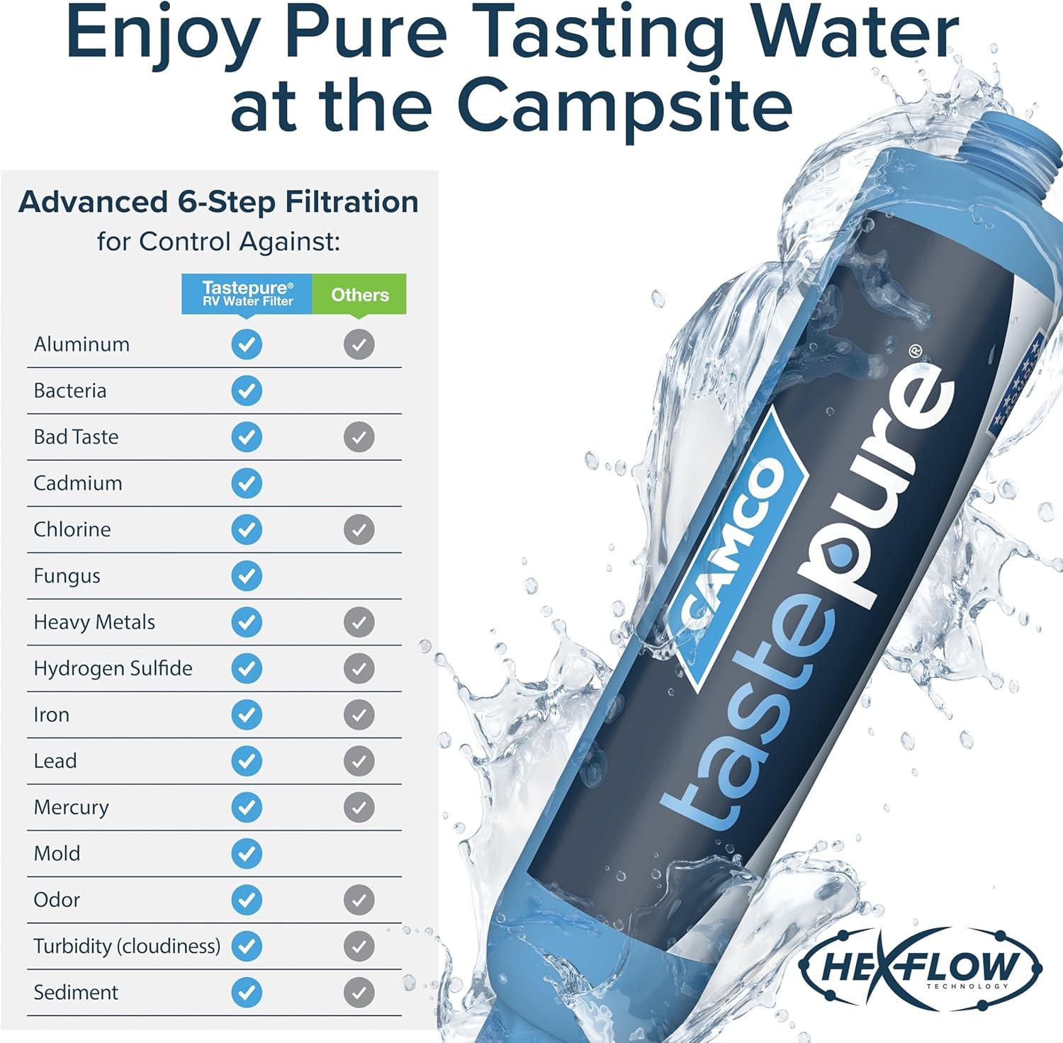 imageCamco Tastepure CamperRV Water Filter  Inline Water Filter Reduces Bad Taste Odor Chlorine ampamp Sediment  Ideal for RVs Campers Travel Trailers Boats  Made in the USA  400411 Count Pack of 1