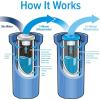 imageCamco EVO X2 Dual Stage Camper ampamp RV Water Filter Kit  2 Stage Filtration wKDF ampamp GAC  Filters Out Bad Taste Odors Lead Bacteria ampamp More  Provides Approx 15000 Gallons of Filtered Water 40639