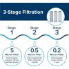 imageCamco Evo X3 Triple Stage Premium CamperRV Water Filter Kit  Features 3 Replaceable Cartridges to Remove Sediments Chlorine Bad Tastes Odors Viruses Bacteria Contaminates and More 40649