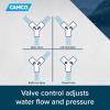 imageCamco Fresh Water Hose Wye Valve 20114One Size Pack of 3