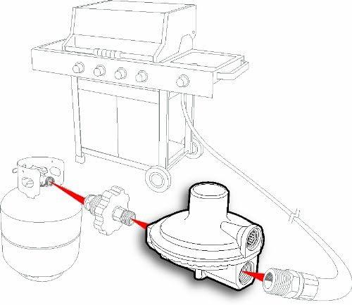 imageCamco 59013 Single Stage Propane Low Press RegulatorOne Size Pack of 4